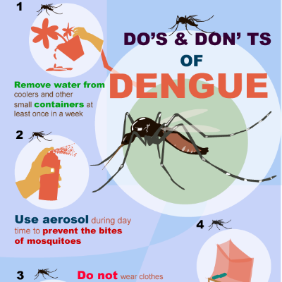 Dengue
